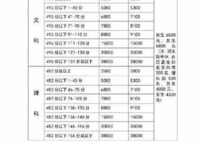 高三复读老妈陪读租的收费要求 高三复读老妈陪读出租房小说