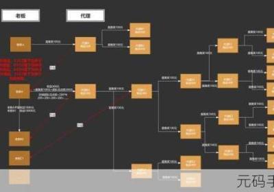 成品人精品人的不同差异在哪里里 成品人精品人的区别四叶草