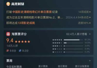 日本电影院观影人数 日本电影院观影人数实时表