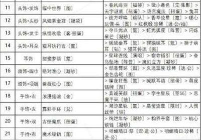 奇迹暖暖十四章夜息香套装最佳组合全策略 奇迹暖暖十四章荒原魔法