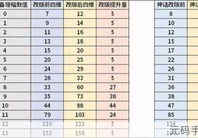 地下城与勇士 地下城与勇士手游官网