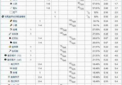 方块燃烧的炽热 燃烧的蓝色方块是什么