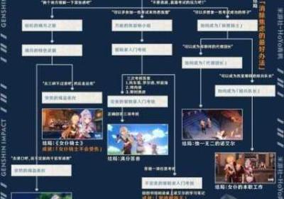 原神 原神怎么未成年退款