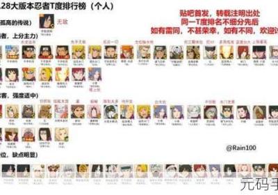 火影忍者手机游戏 火影忍者手机游戏怎么玩