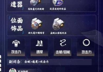 崩坏星穹铁道乱破突破材料全分析和快速突破宝典 崩坏星穹铁道乱破头像