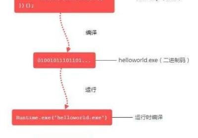 javascript深入浅出 深入浅出node js