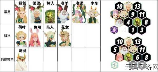 剑与远征,启程 蛮血部落阵容养成秘籍全解析