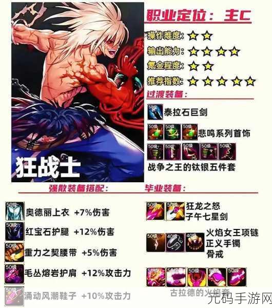 DNF 手游,魔道学者顶级装备精选攻略