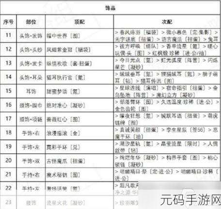 奇迹暖暖十四章夜息香套装完美搭配全攻略