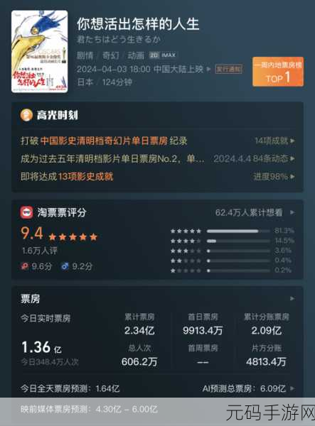 日本电影院观影人数,1. 日本电影院观影人数创新高,背后的原因是什么?