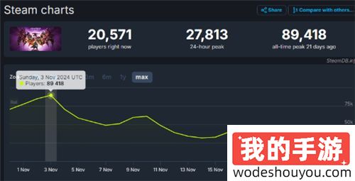 苦果自己吞了吧!前Xbox高管:《龙腾世纪4》表现不佳或导致生软裁员(图2) 苦果自己吞了吧!前Xbox高管:《龙腾世纪4》表现不佳或导致生软裁员