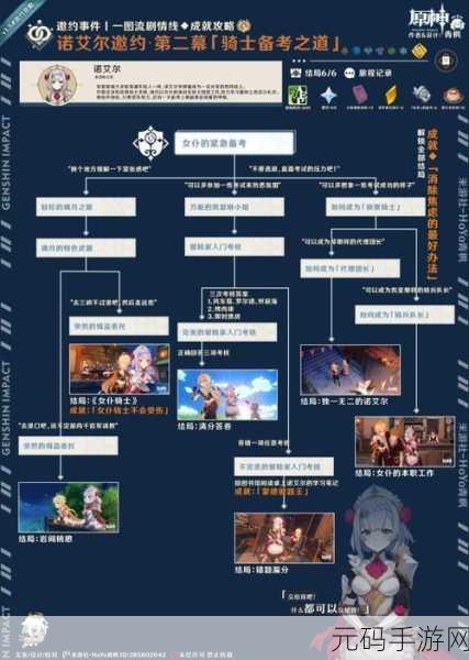 原神,香菱的最佳升级之道,等级奥秘大揭秘