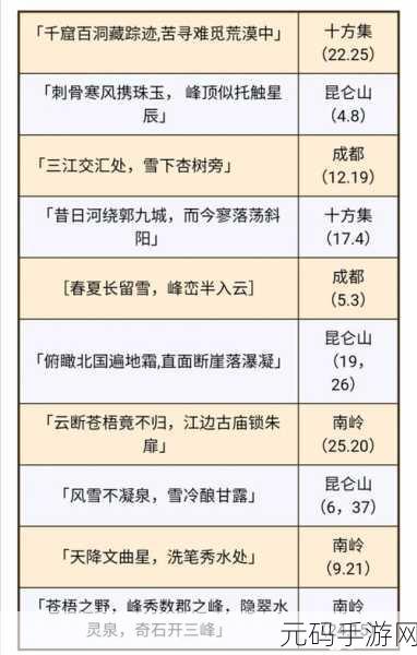 烟雨江湖昆仑山支线任务全解析,通关秘籍在此
