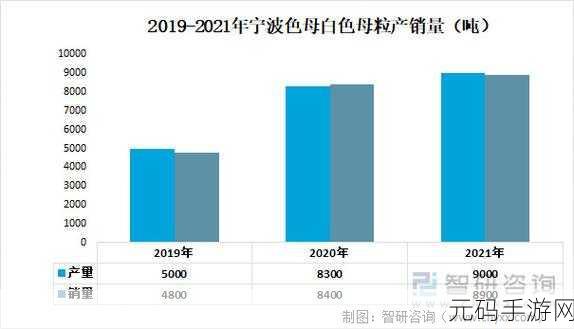 色母系列产品适用范围,1. 色母系列产品的广泛应用与市场前景分析