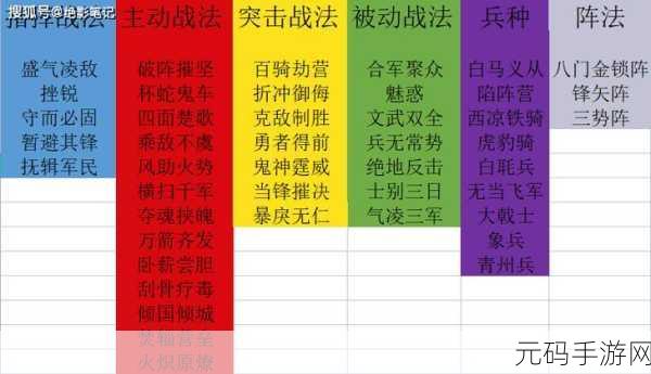 三国志战略版,深度解析田丰战法,打造无敌阵容