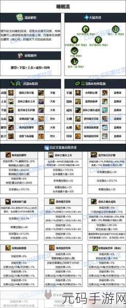 DNF 手游枪炮师 65 级毕业套装终极指南