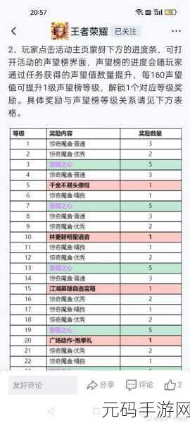 王者荣耀赛季历练值攻略,解锁珍稀奖励的秘诀