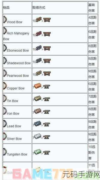 泰拉瑞亚手游木制剑,武器深度探秘与合成指南