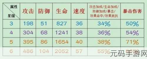 阴阳师御魂副属性强化秘籍，深度解析全过程